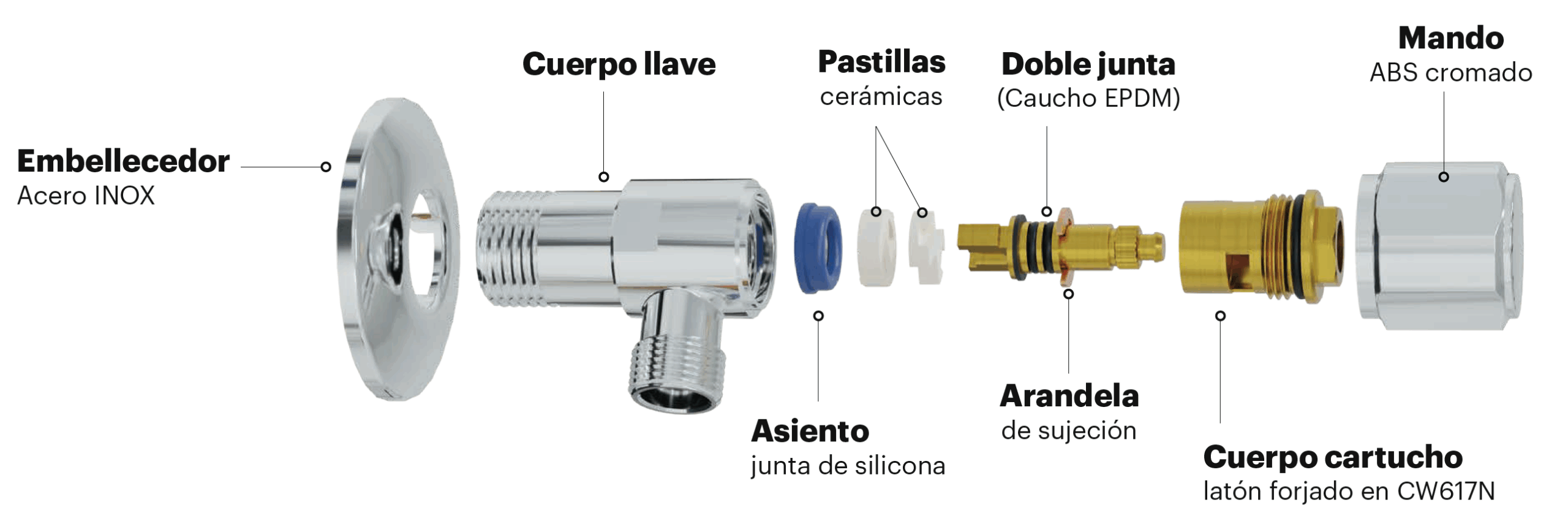 Descripción componentes antical cierre térmico