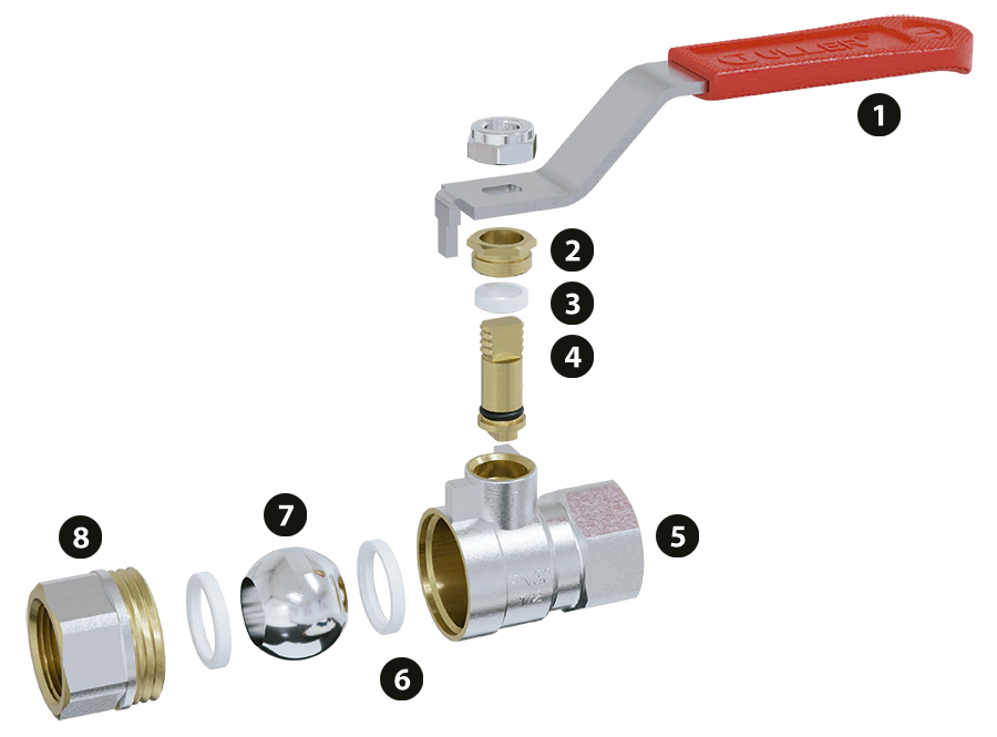Gama Teknik Descripción de los componentes